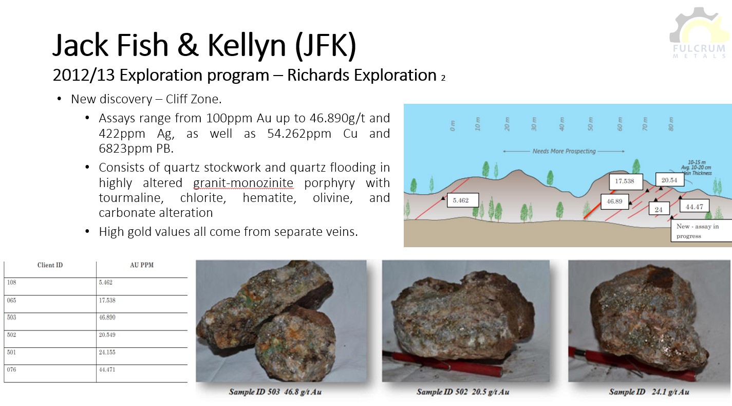 <span  class="uc_style_uc_tiles_grid_image_elementor_uc_items_attribute_title" style="color:#F8F8F8;">Cliff zone</span>